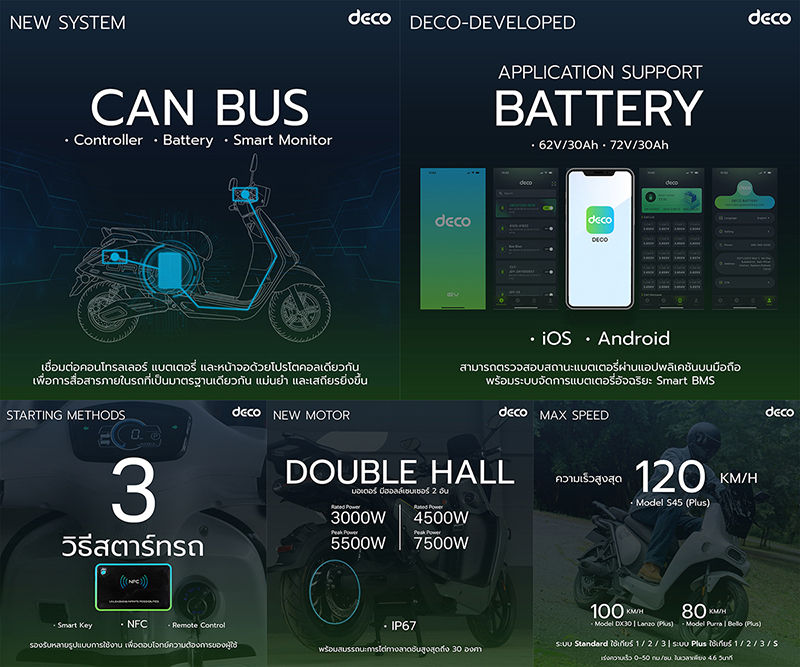 DECO New Model New System